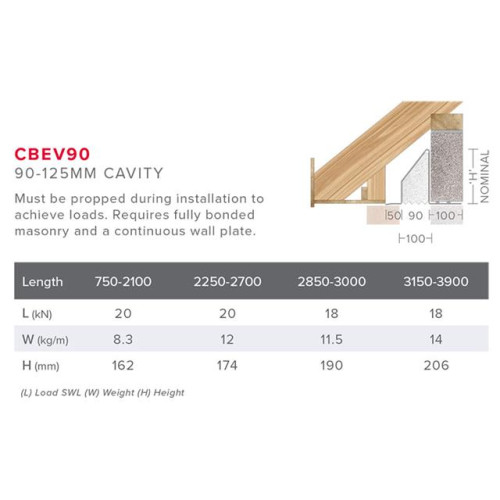 Stalbridge Building Supplies Ltd Lintel EAVES